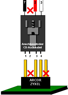 Schema II