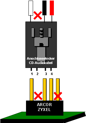 Schema III